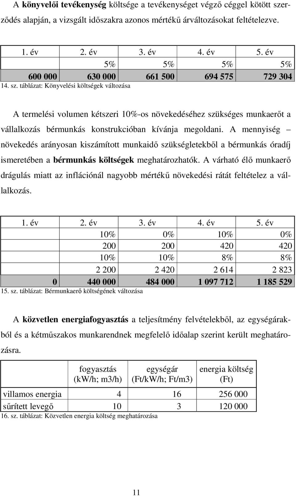 táblázat: Könyvelési költségek változása 661 500 694 575 729 304 A termelési volumen kétszeri 10%-os növekedéséhez szükséges munkaerőt a vállalkozás bérmunkás konstrukcióban kívánja megoldani.