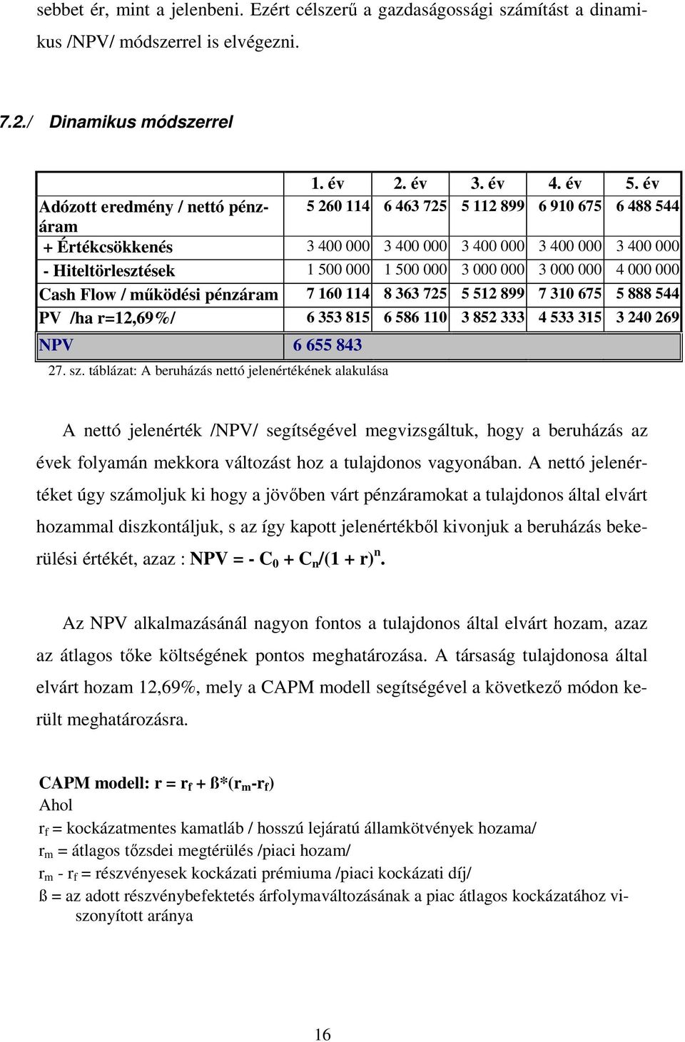 000 1 500 000 3 000 000 3 000 000 4 000 000 Cash Flow / működési pénzáram 7 160 114 8 363 725 5 512 899 7 310 675 5 888 544 PV /ha r=12,69%/ 6 353 815 6 586 110 3 852 333 4 533 315 3 240 269 NPV 6