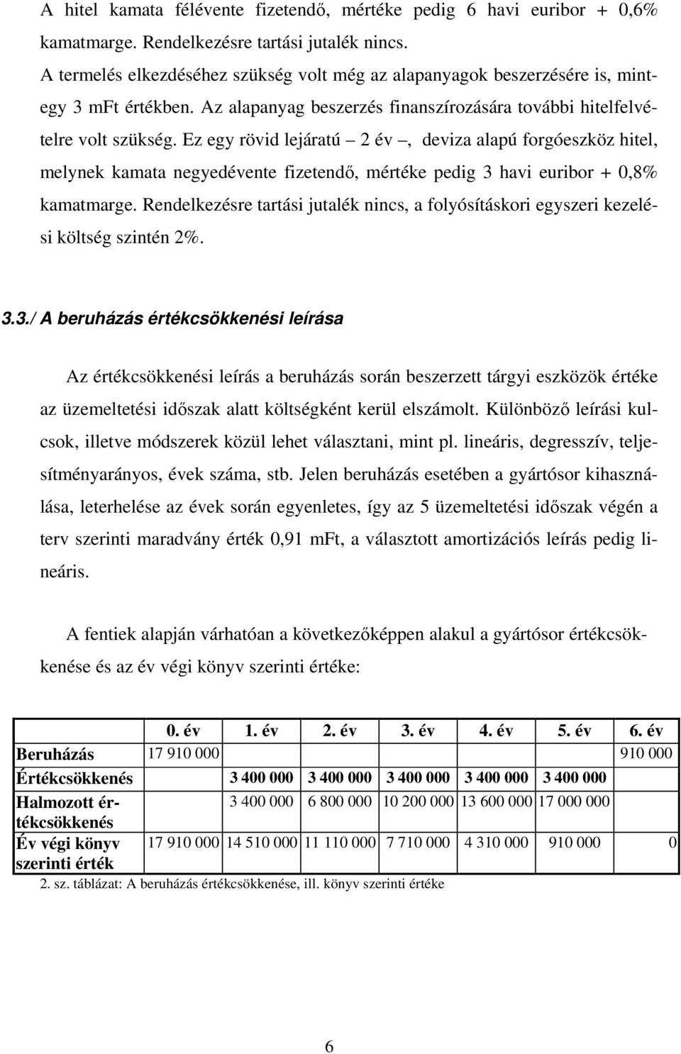 Ez egy rövid lejáratú 2 év, deviza alapú forgóeszköz hitel, melynek kamata negyedévente fizetendő, mértéke pedig 3 havi euribor + 0,8% kamatmarge.