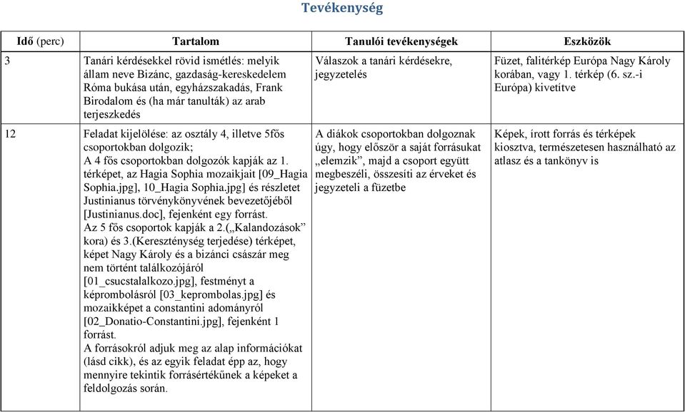 térképet, az Hagia Sophia mozaikjait [09_Hagia Sophia.jpg], 10_Hagia Sophia.jpg] és részletet Justinianus törvénykönyvének bevezetőjéből [Justinianus.doc], fejenként egy forrást.