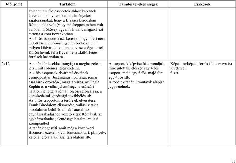 Az 5 fős csoportok azt keresik, hogy miért nem tudott Bizánc Róma egyenes örököse lenni, milyen kihívások, kudarcok, veszteségek érték. Külön hívjuk fel a figyelmet a különleges források használatára.