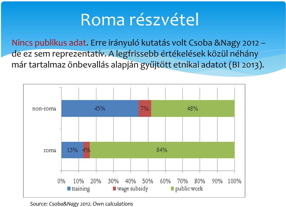 reprezentatív.