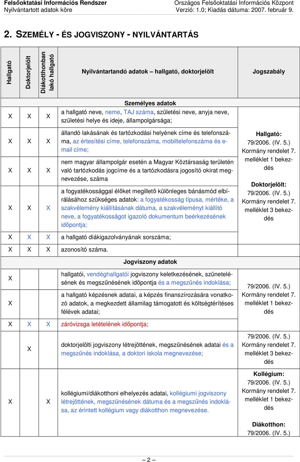 magyar állampolgár esetén a Magyar Köztársaság területén való tartózkodás jogcíme és a tartózkodásra jogosító okirat megnevezése, száma a fogyatékossággal élıket megilletı különleges bánásmód