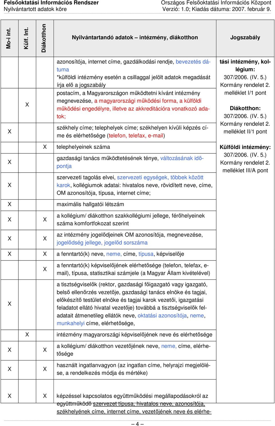 jogszabály postacím, a Magyarországon mőködtetni kívánt intézmény megnevezése, a magyarországi mőködési forma, a külföldi mőködési engedélyre, illetve az akkreditációra vonatkozó adatok; székhely