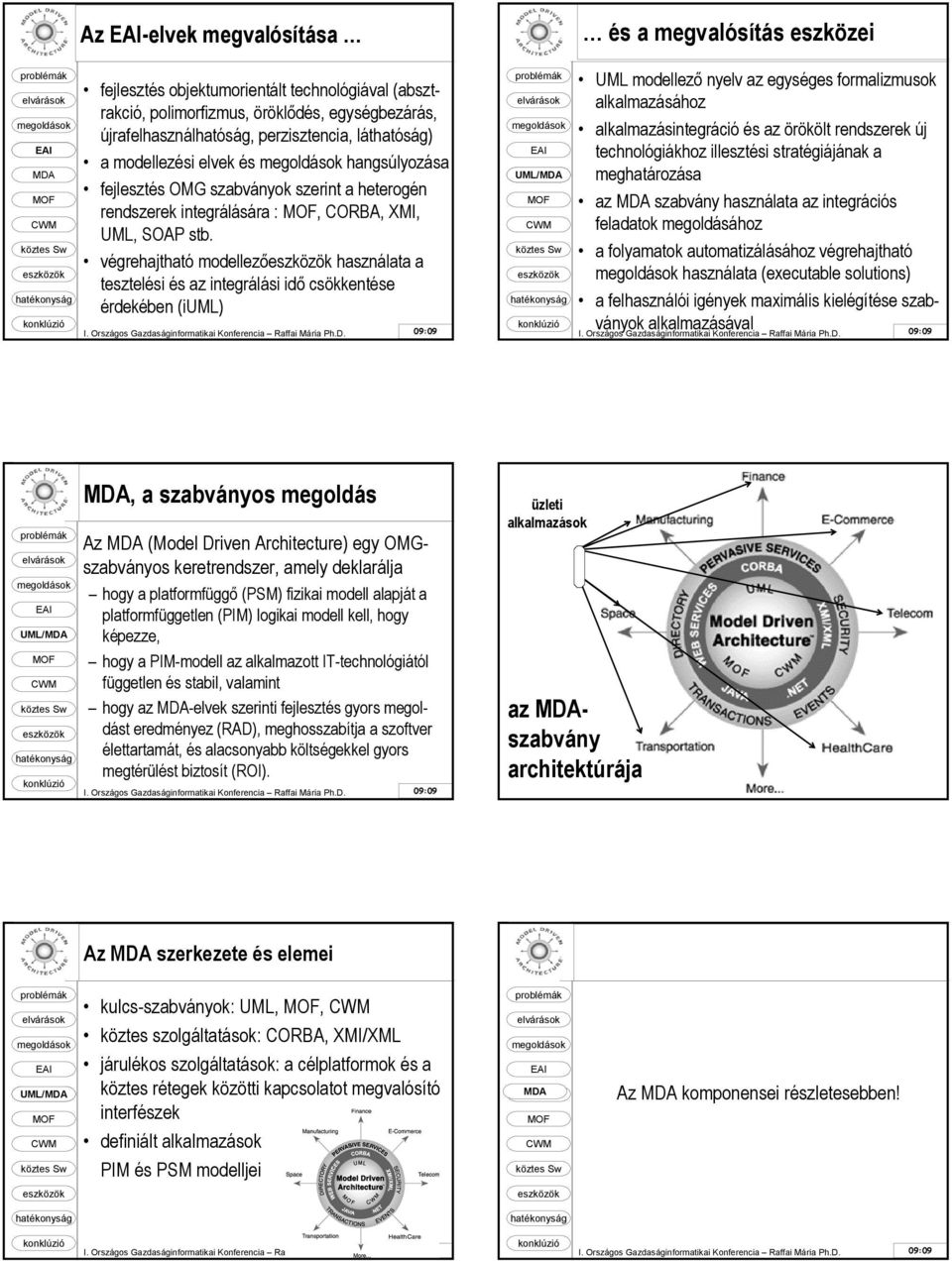 végrehajtható modellező használata a tesztelési és az integrálási idő csökkentése érdekében (iuml) UML/ és a megvalósítás eszközei UML modellező nyelv az egységes formalizmusok alkalmazásához