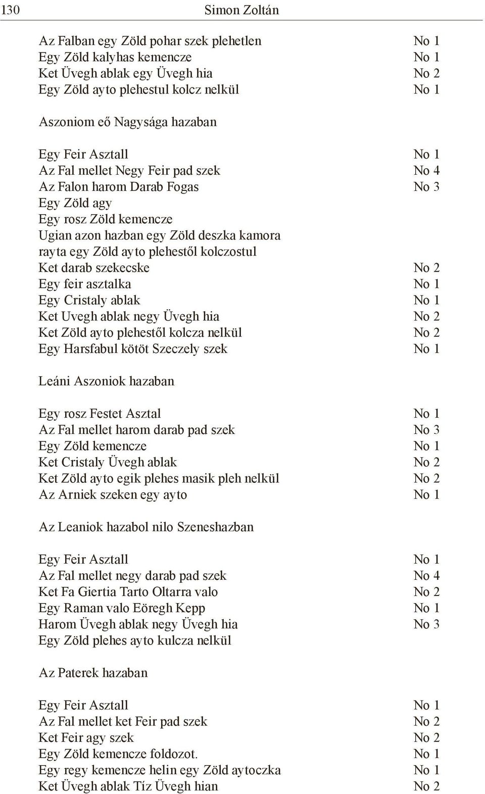 kolczostul Ket darab szekecske No 2 Egy feir asztalka No 1 Egy Cristaly ablak No 1 Ket Uvegh ablak negy Üvegh hia No 2 Ket Zöld ayto plehestől kolcza nelkül No 2 Egy Harsfabul kötöt Szeczely szek No