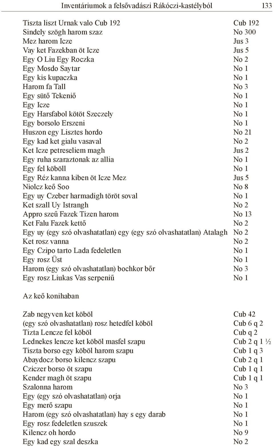 ket gialu vasaval No 2 Ket Icze petreseliem magh Jus 2 Egy ruha szaraztonak az allia No 1 Egy fel köböll No 1 Egy Réz kanna kiben öt Icze Mez Jus 5 Niolcz keő Soo No 8 Egy uy Czeber harmadigh töröt