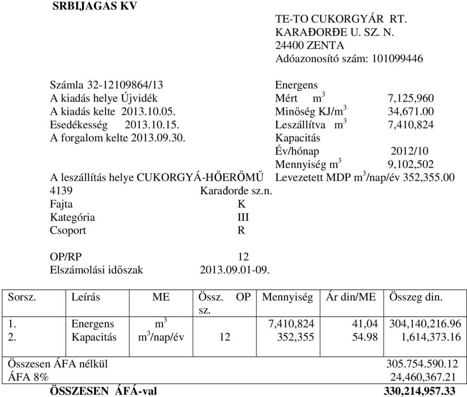 Kapacitás Év/hónap 202/0 Mennyiség m 3 9,02,502 A leszállítás helye CUKORGYÁ-HŐERŐMŰ Levezetett MDP m 3 /nap/év 352,355.00 439 Karađorđe sz.n. Fajta K Kategória III Csoport R OP/RP 2 Elszámolási időszak 203.