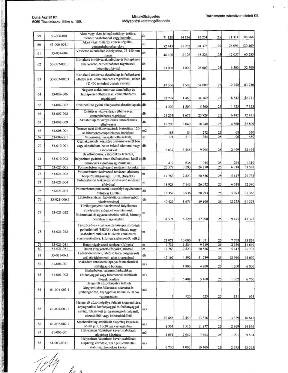 1 Akna vagy iitargy epitese teglab61, ceenthabarcsba rakva 82 443 61 53-007-004 Vasbeton aknafedlap elhelyezese, 75-150 agas 46 100 Kor alaku ontottvas aknafedlap es fedlapkeret 62 53-007-005.