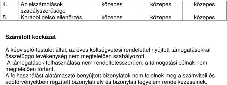 nyújtott támogatásokkal összefüggı tevékenység nem megfelelıen szabályozott.