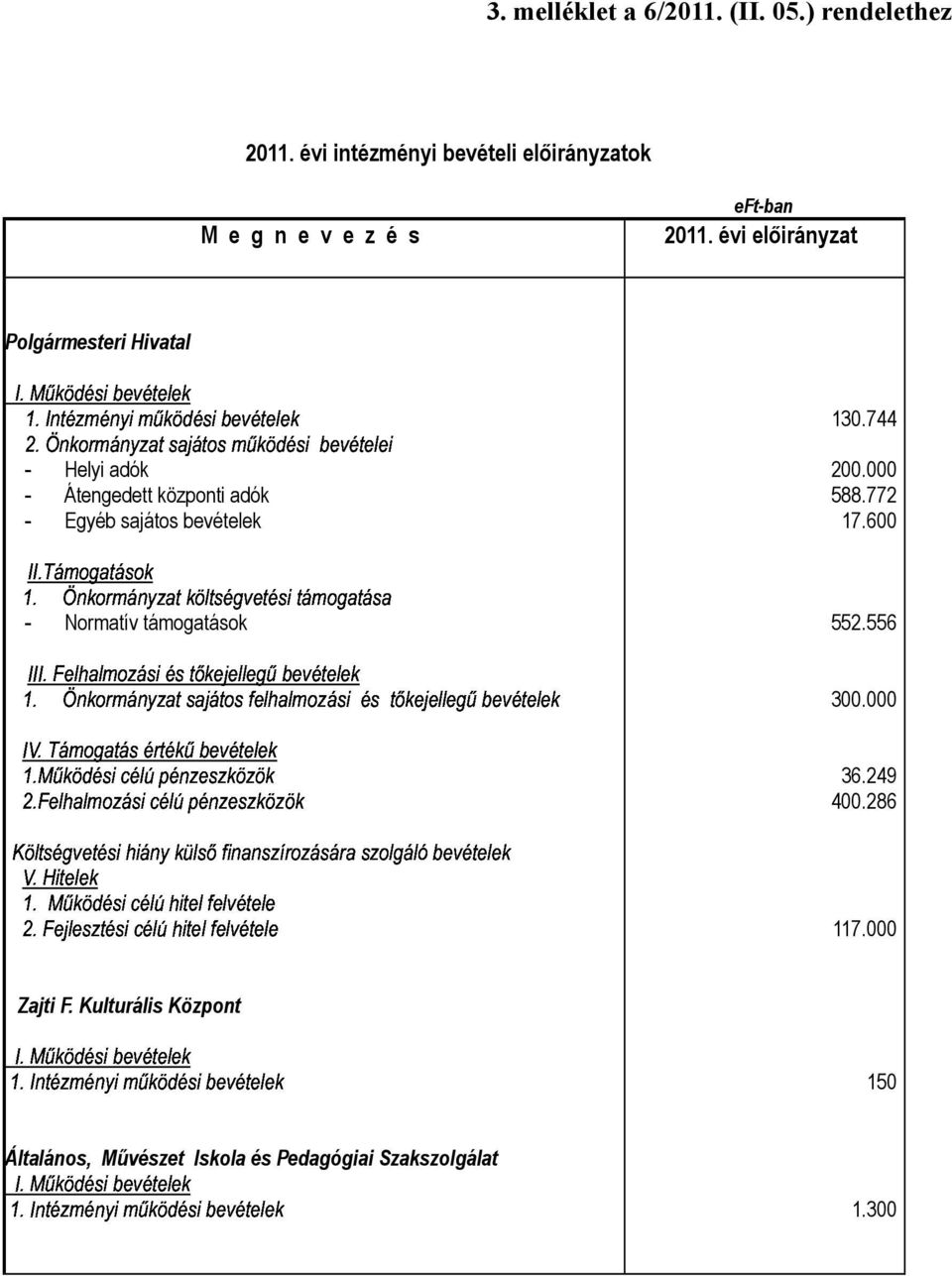 Átengedett központi adók - Egyéb sajátos bevételek " #$ " #$! - Normatív támogatások % & " #!