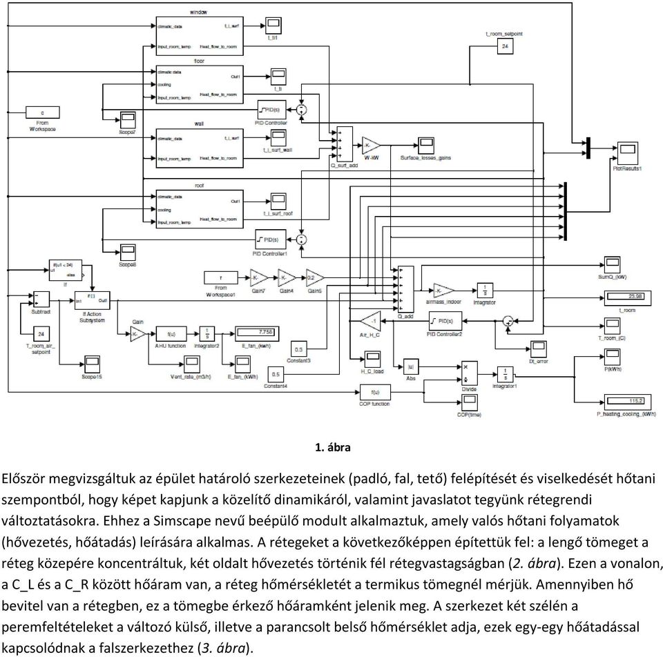 A rétegeket a következőképpen építettük fel: a lengő tömeget a réteg közepére koncentráltuk, két oldalt hővezetés történik fél rétegvastagságban (2. ábra).