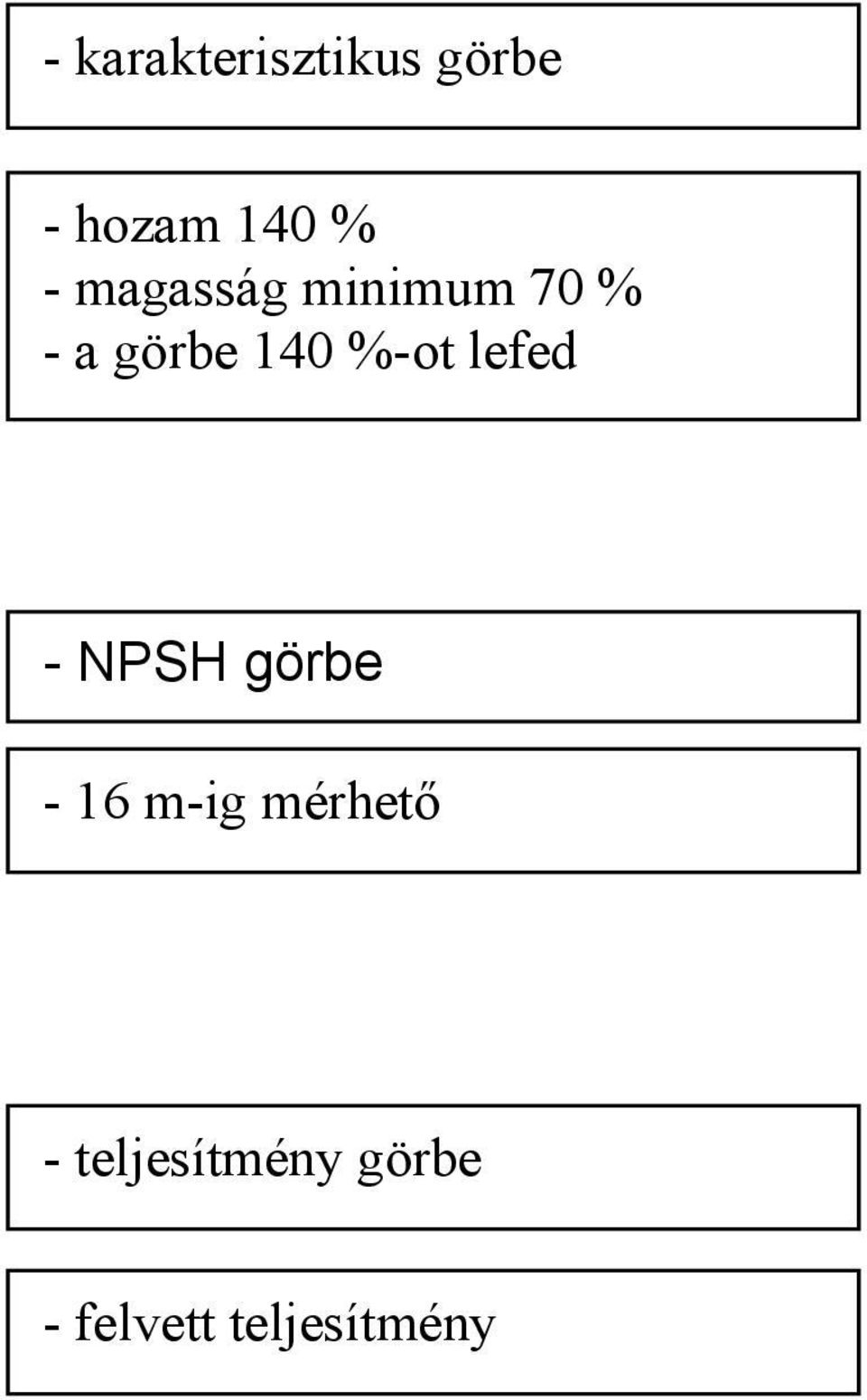 lefed - NPSH görbe - 16 m-ig mérhető -