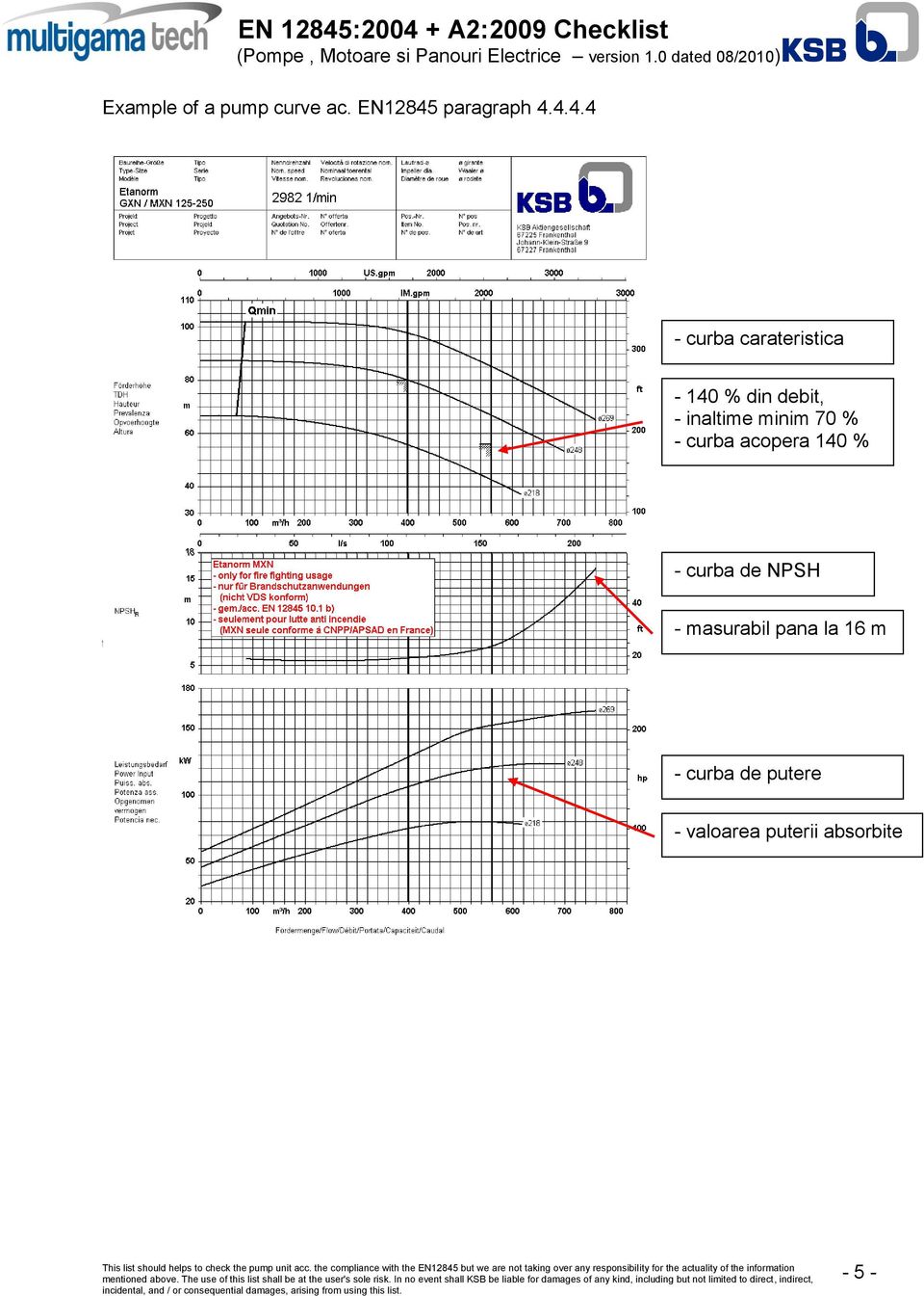 4.4.4 - curba carateristica - 140 % din debit, - inaltime minim 70 % - curba acopera 140 % - curba de NPSH - masurabil pana la 16 m - curba de putere - valoarea puterii