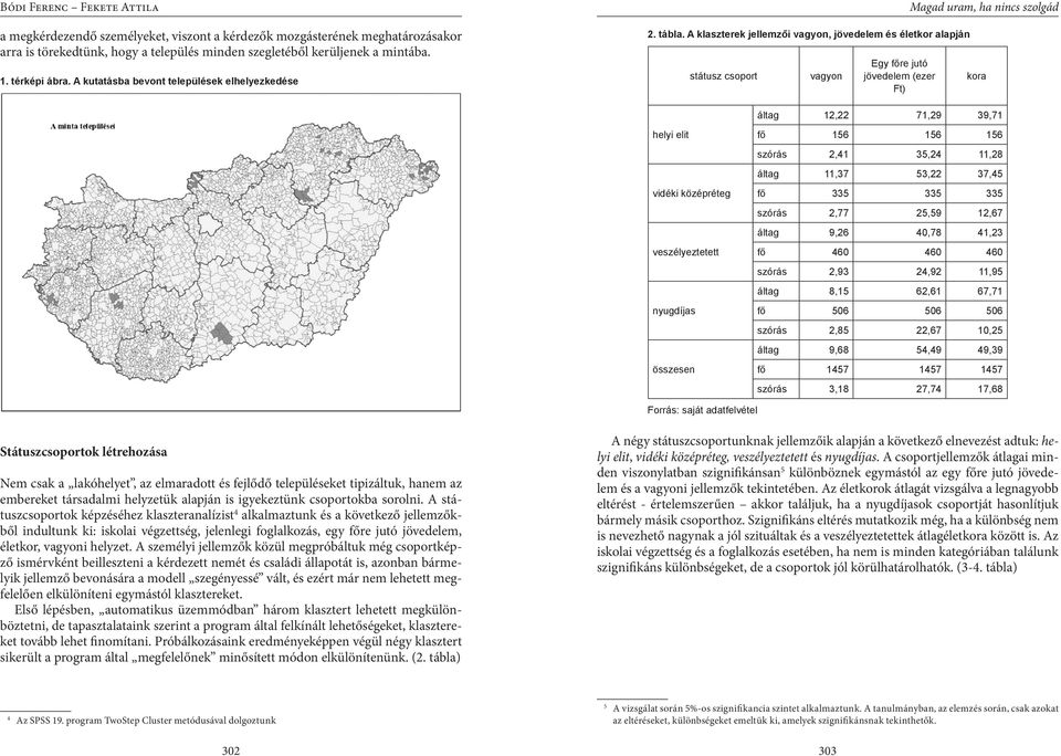 A klaszterek jellemzői vagyon, jövedelem és életkor alapján státusz csoport vagyon Egy főre jutó jövedelem (ezer Ft) kora áltag 12,22 71,29 39,71 helyi elit vidéki középréteg veszélyeztetett