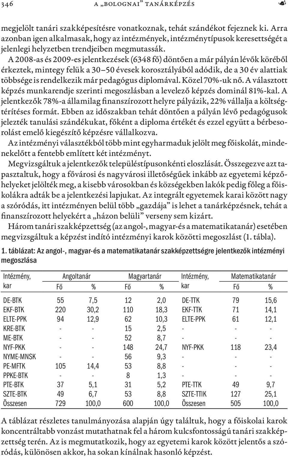 A 2008-as és 2009-es jelentkezések (6348 fő) döntően a már pályán lévők köréből érkeztek, mintegy felük a 30 50 évesek korosztályából adódik, de a 30 év alattiak többsége is rendelkezik már pedagógus