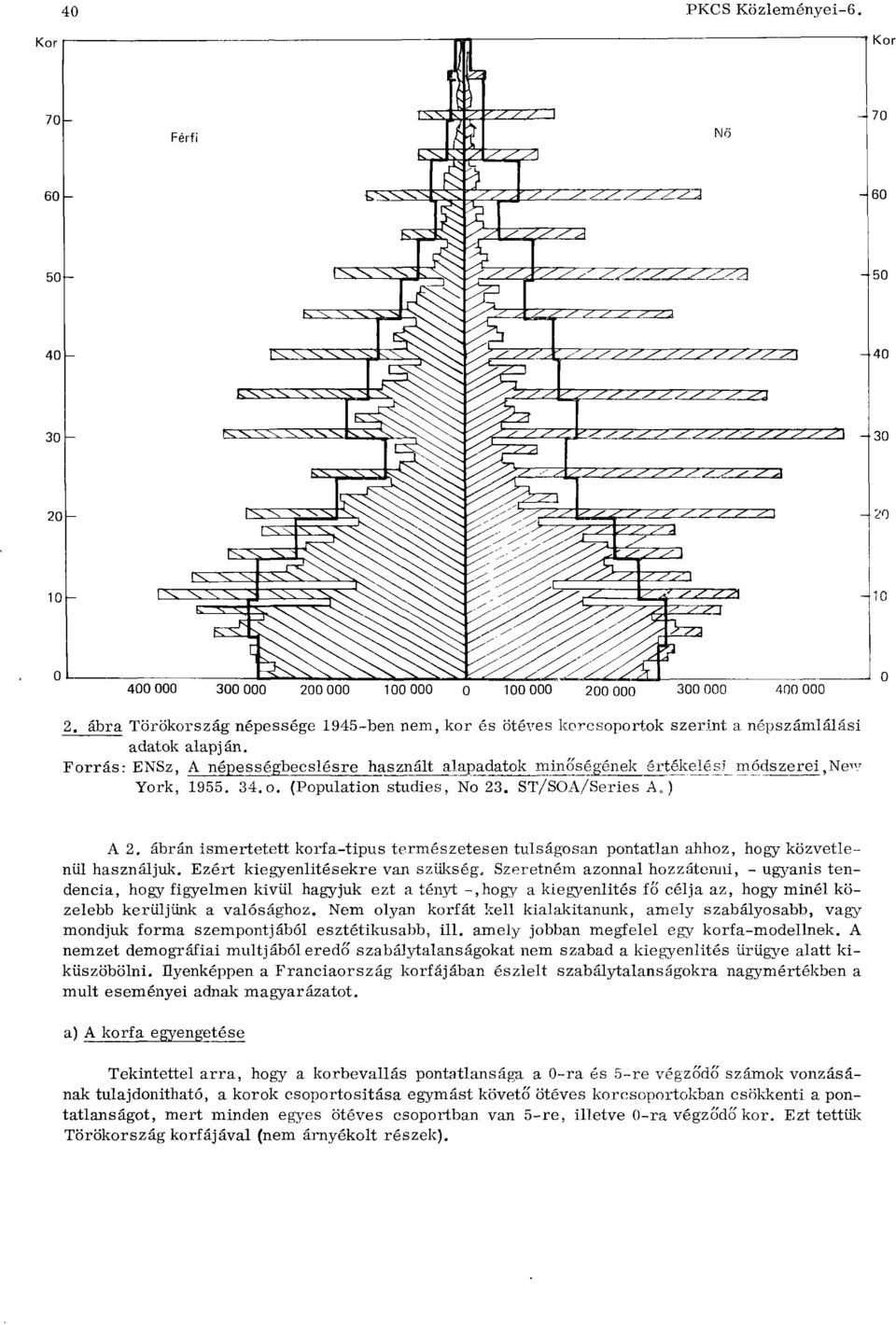 Forras: ENSz, A népességbecslésre használt alapadatok minoségének értékelési môdszerei,ne^y York, 1955. 34. o. (Population studies, No 23. ST/SOA/Series A ) A 2.