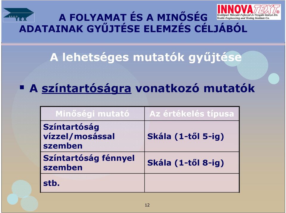 vízzel/mosással szemben Színtartóság fénnyel szemben