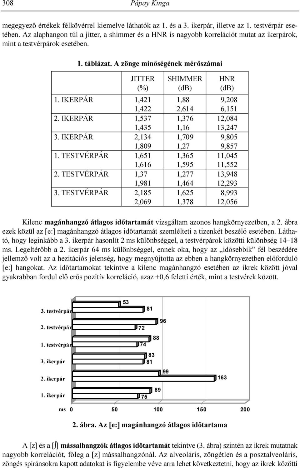 IKERPÁR 1,537 1,435 3. IKERPÁR 2,134 1,89 1. TESTVÉRPÁR 1,651 1,616 2. TESTVÉRPÁR 1,37 1,981 3.