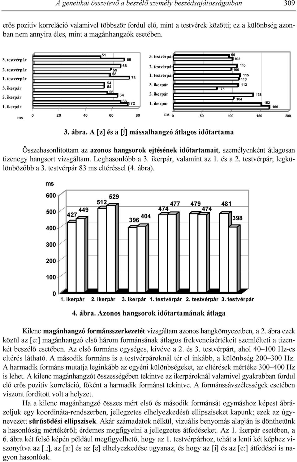 ábra. A [z] és a [ ] mássalhangzó átlagos idıtartama Összehasonlítottam az azonos hangsorok ejtésének idıtartamait, személyenként átlagosan tizenegy hangsort vizsgáltam. Leghasonlóbb a 3.