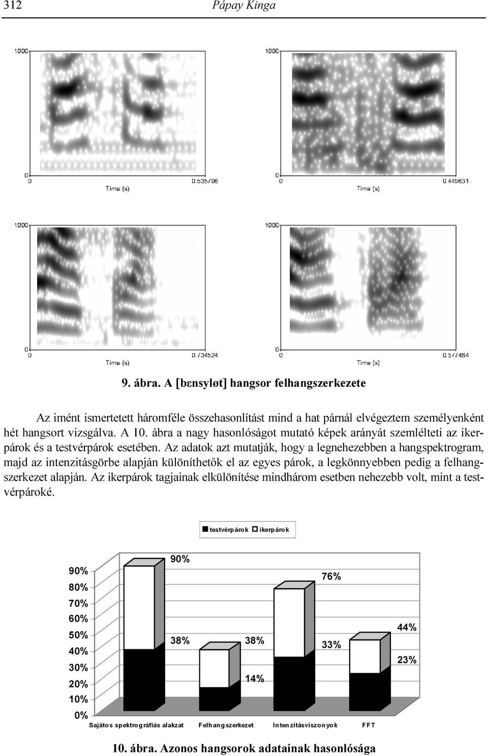 Az adatok azt mutatják, hogy a legnehezebben a hangspektrogram, majd az intenzitásgörbe alapján különíthetık el az egyes párok, a legkönnyebben pedig a felhangszerkezet alapján.