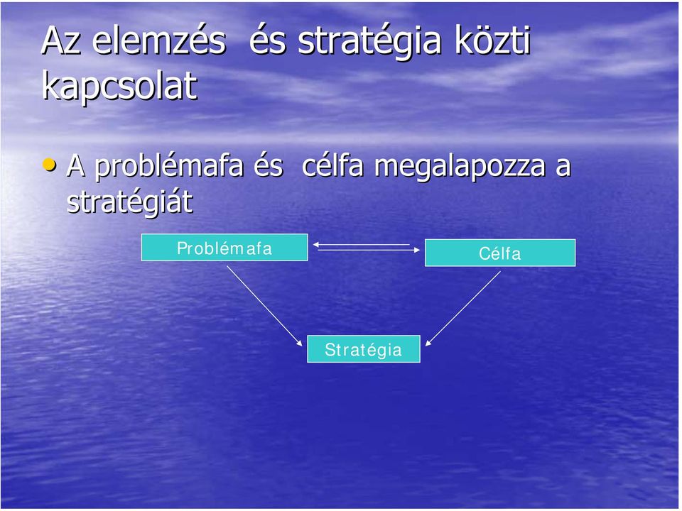 és célfa megalapozza a