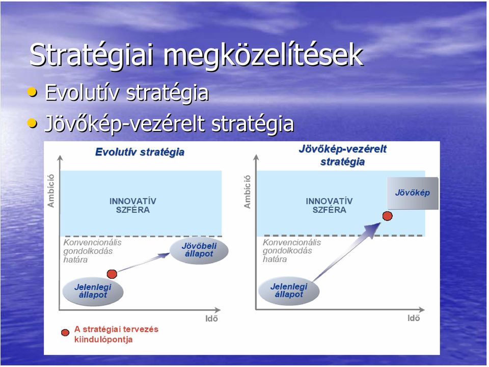 Evolutív stratégia