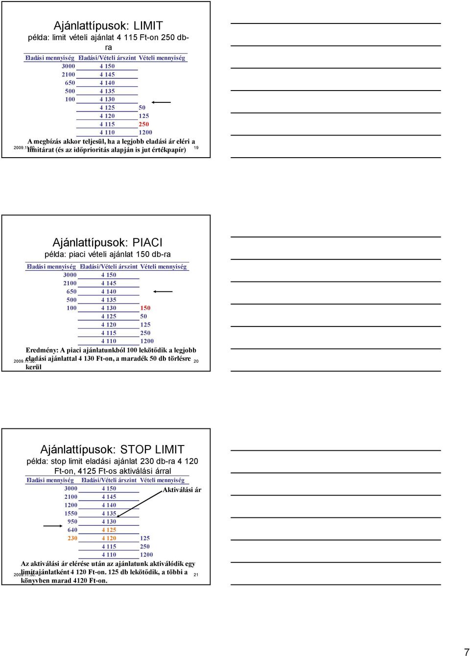 19 Ajánlattípusok: PIACI példa: piaci vétli ajánlat 150 db-ra Eladási mnnyiség Eladási/Vétli árszint Vétli mnnyiség 3000 4 150 2100 4 145 650 4 140 500 4 135 100 4 130 150 4 125 50 4 120 125 4 115