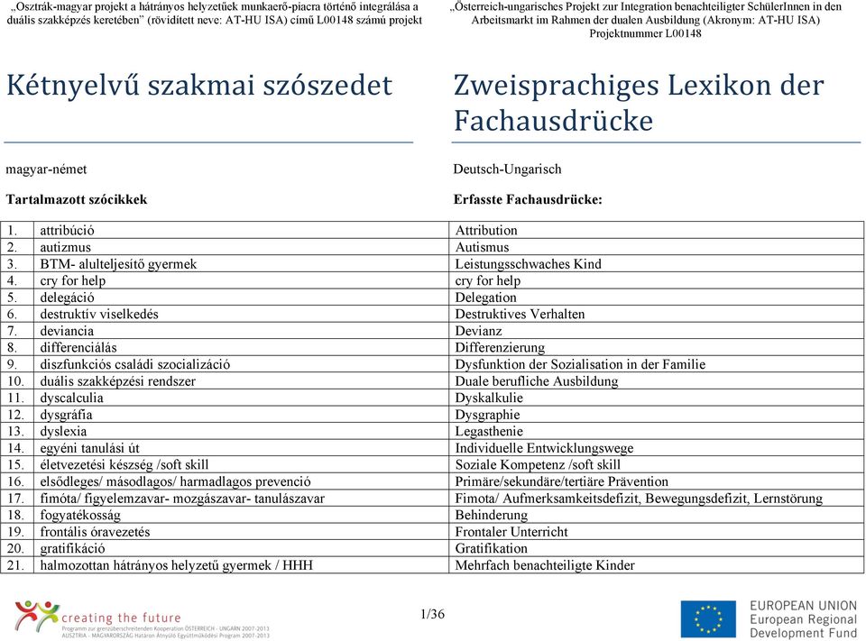 differenciálás Differenzierung 9. diszfunkciós családi szocializáció Dysfunktion der Sozialisation in der Familie 10. duális szakképzési rendszer Duale berufliche Ausbildung 11.