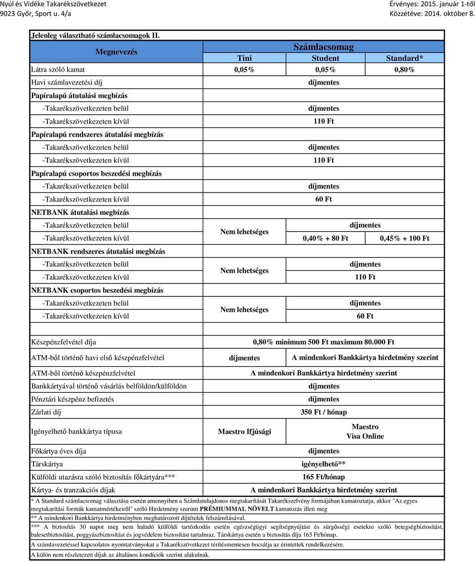 beszedési megbízás NETBANK átutalási megbízás 0,40% + 80 Ft NETBANK rendszeres átutalási megbízás NETBANK csoportos beszedési megbízás Készpénzfelvétel díja 0,80% minimum 500 Ft maximum 80.