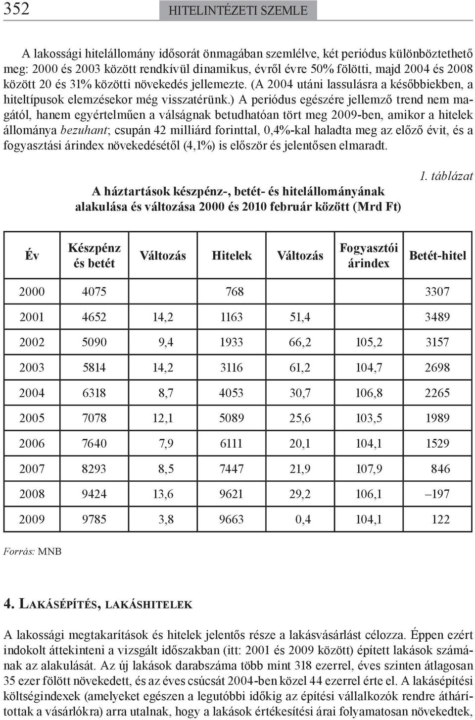 ) A periódus egészére jellemző trend nem magától, hanem egyértelműen a válságnak betudhatóan tört meg 2009-ben, amikor a hitelek állománya bezuhant; csupán 42 milliárd forinttal, 0,4%-kal haladta meg