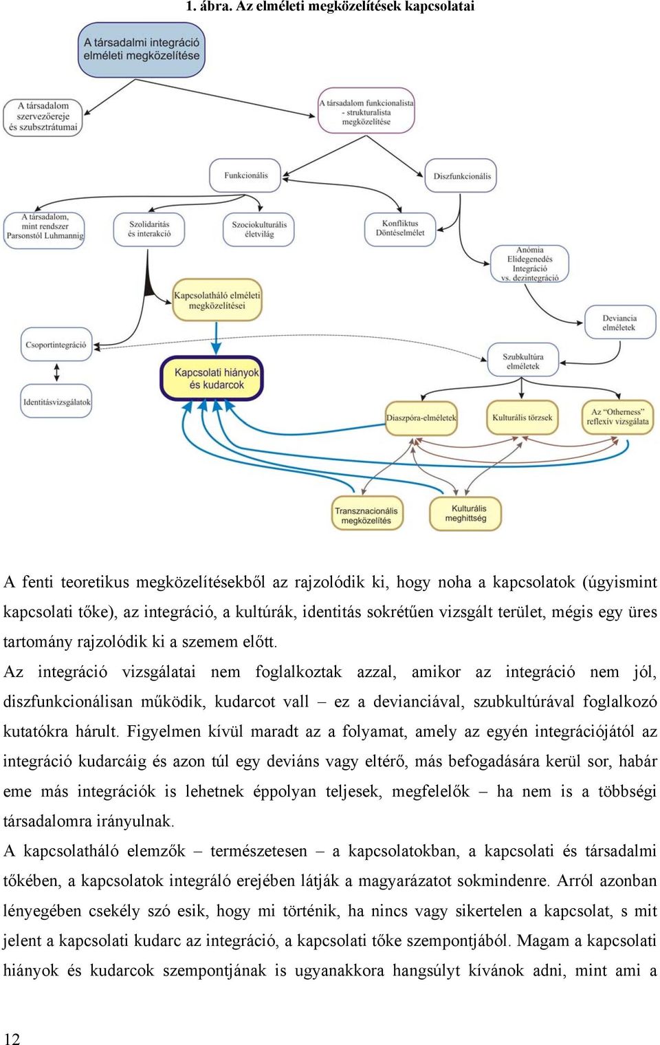 vizsgált terület, mégis egy üres tartomány rajzolódik ki a szemem előtt.