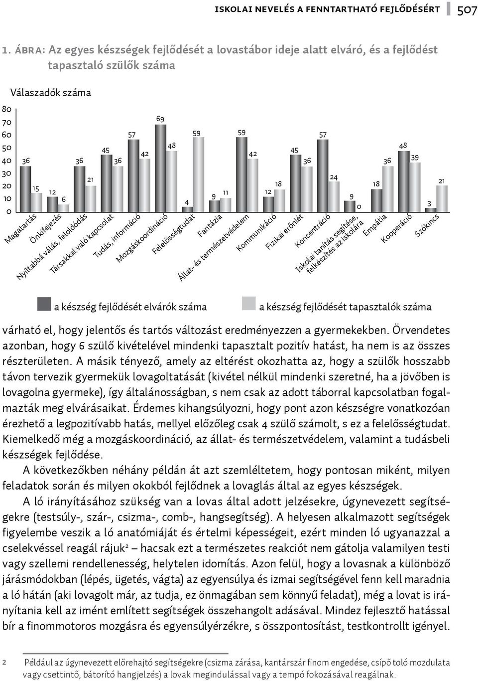 36 36 36 48 39 21 24 18 18 21 12 11 12 6 9 9 4 0 3 Önkifejezés Társakkal való kapcsolat Nyíltabbá válás, feloldódás Tudás, információ 69 Mozgáskoordináció Felelősségtudat Fantázia Állat- és