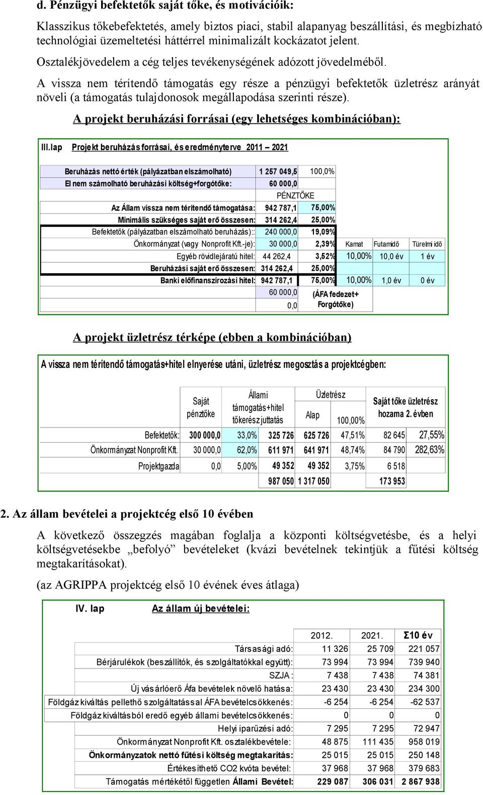 A vissza nem térítendő támogatás egy része a pénzügyi befektetők üzletrész arányát növeli (a támogatás tulajdonosok megállapodása szerinti része).