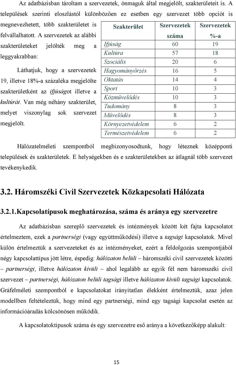 A szervezetek az alábbi Szakterület Szervezetek száma Szervezetek %-a szakterületeket jelölték meg a Ifjúság 60 19 leggyakrabban: Kultúra 57 18 Szociális 20 6 Láthatjuk, hogy a szervezetek 19,