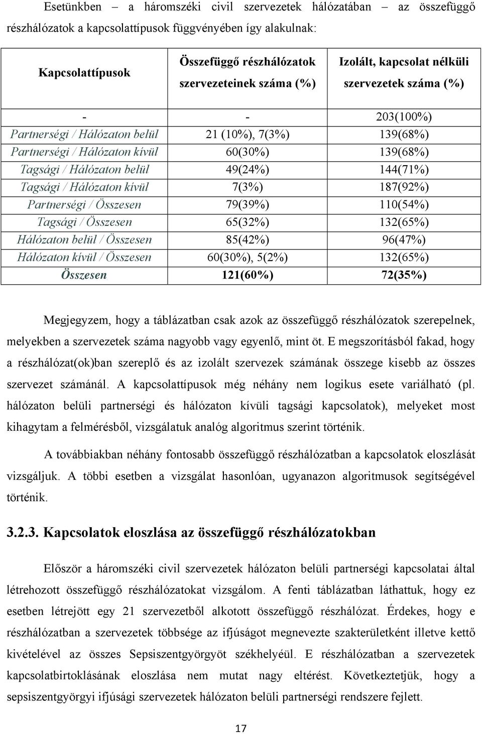 144(71%) Tagsági / Hálózaton kívül 7(3%) 187(92%) Partnerségi / Összesen 79(39%) 110(54%) Tagsági / Összesen 65(32%) 132(65%) Hálózaton belül / Összesen 85(42%) 96(47%) Hálózaton kívül / Összesen