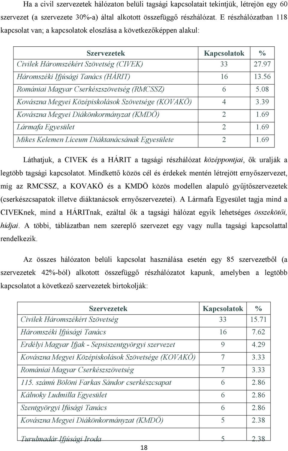 97 Háromszéki Ifjúsági Tanács (HÁRIT) 16 13.56 Romániai Magyar Cserkészszövetség (RMCSSZ) 6 5.08 Kovászna Megyei Középiskolások Szövetsége (KOVAKÖ) 4 3.39 Kovászna Megyei Diákönkormányzat (KMDÖ) 2 1.