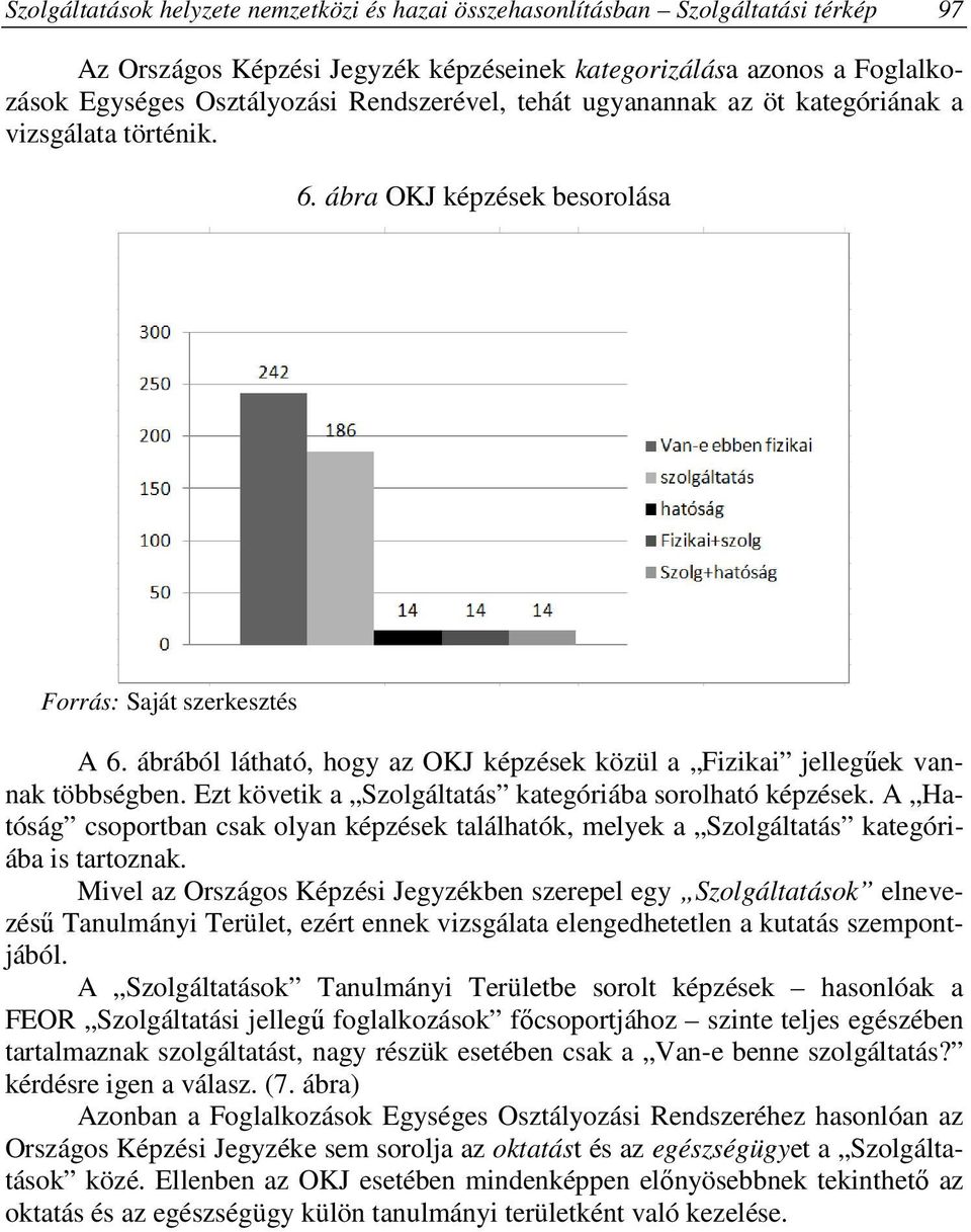 ábrából látható, hogy az OKJ képzések közül a Fizikai jellegűek vannak többségben. Ezt követik a Szolgáltatás kategóriába sorolható képzések.