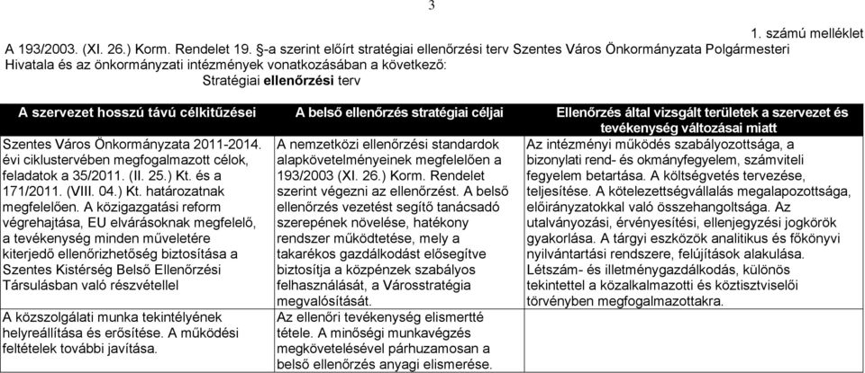 hosszú távú célkitűzései A belső ellenőrzés stratégiai céljai Ellenőrzés által vizsgált területek a szervezet és tevékenység változásai miatt Szentes Város Önkormányzata 2011-2014.