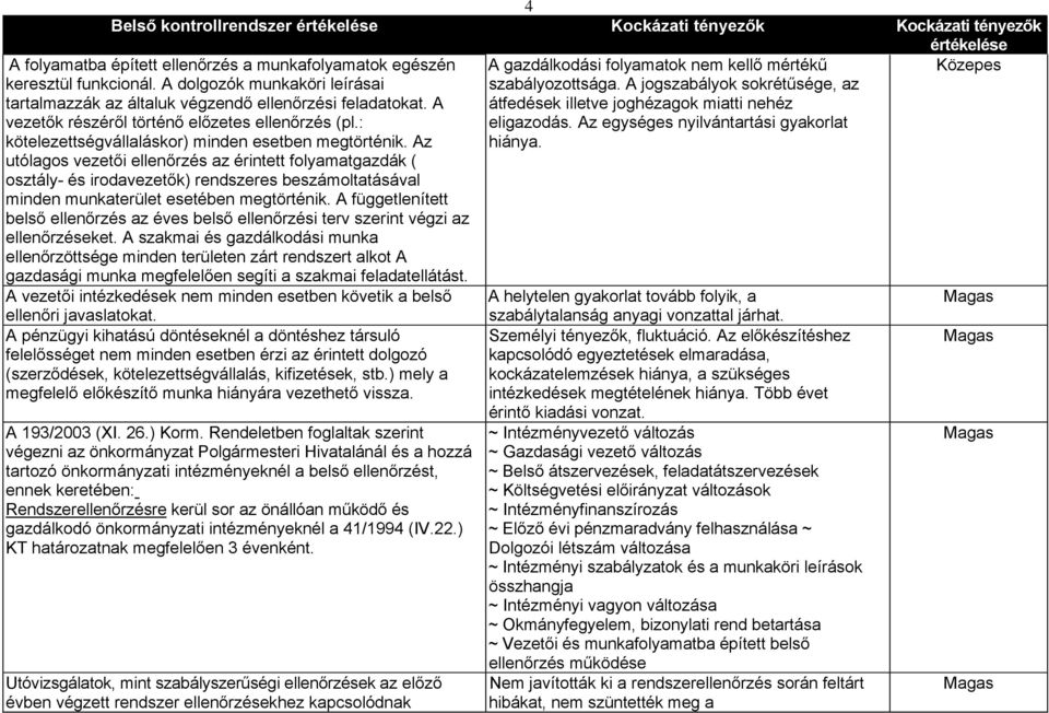 Az utólagos vezetői ellenőrzés az érintett folyamatgazdák ( osztály- és irodavezetők) rendszeres beszámoltatásával minden munkaterület esetében megtörténik.