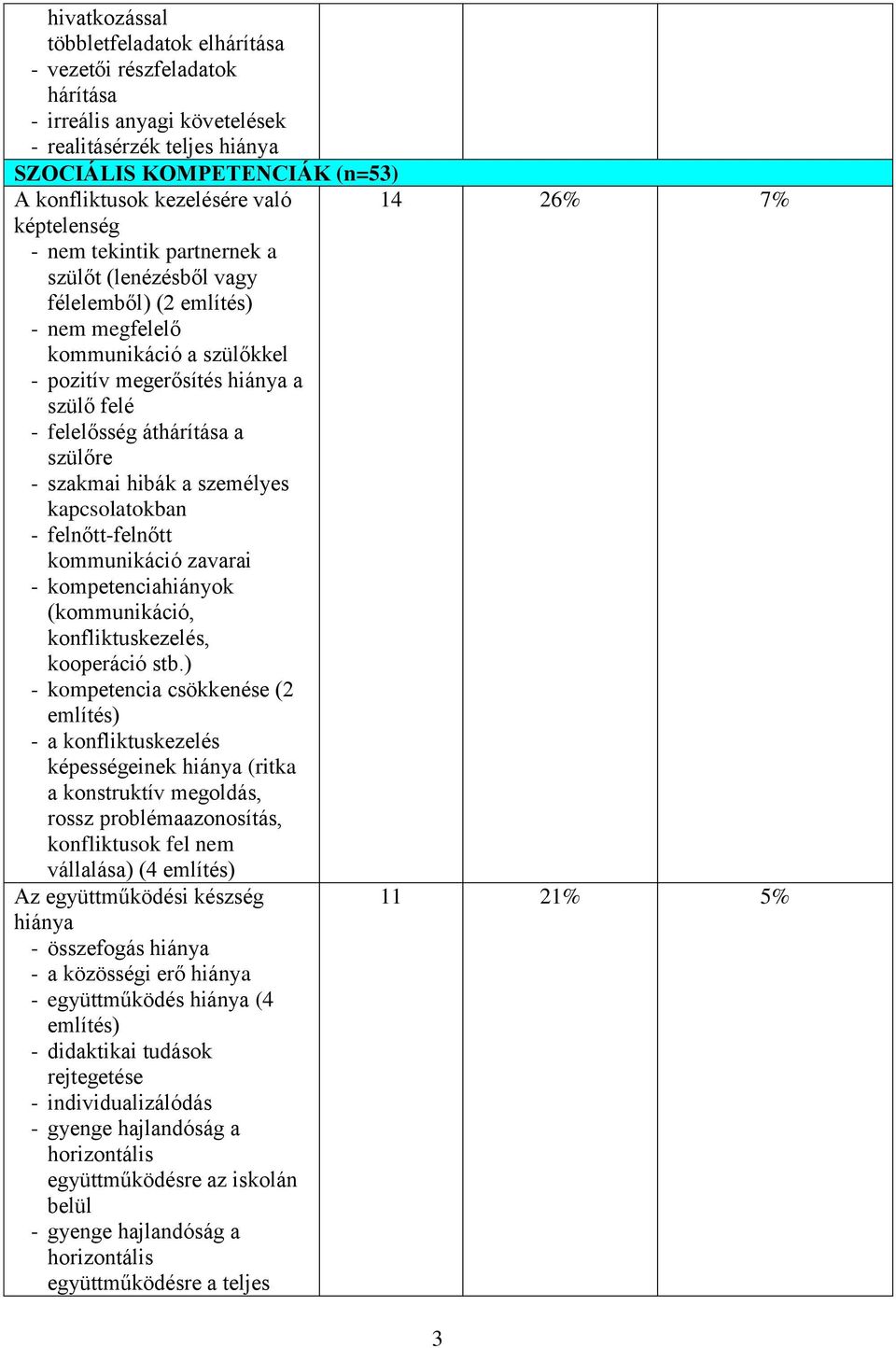 hibák a személyes kapcsolatokban - felnőtt-felnőtt kommunikáció zavarai - kompetenciahiányok (kommunikáció, konfliktuskezelés, kooperáció stb.