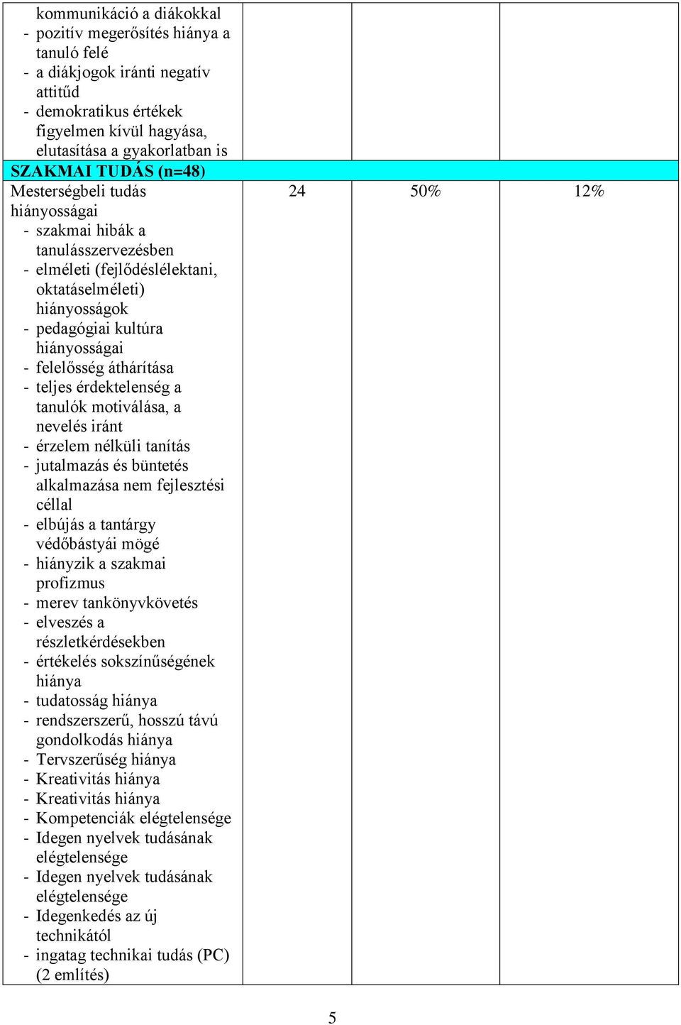 érdektelenség a tanulók motiválása, a nevelés iránt - érzelem nélküli tanítás - jutalmazás és büntetés alkalmazása nem fejlesztési céllal - elbújás a tantárgy védőbástyái mögé - hiányzik a szakmai