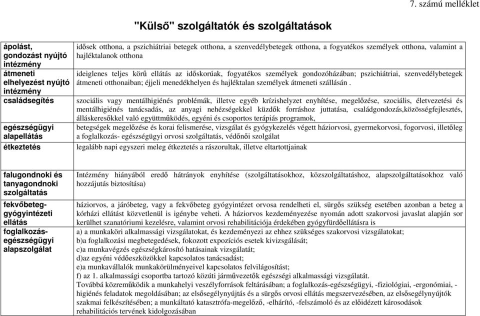 gondozóházában; pszichiátriai, szenvedélybetegek átmeneti otthonaiban; éjjeli menedékhelyen és hajléktalan személyek átmeneti szállásán.