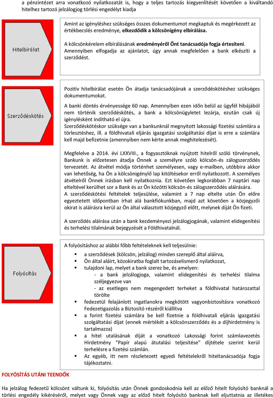 Amennyiben elfogadja az ajánlatot, úgy annak megfelelően a bank elkészíti a szerződést. Pozitív hitelbírálat esetén Ön átadja tanácsadójának a szerződéskötéshez szükséges dokumentumokat.