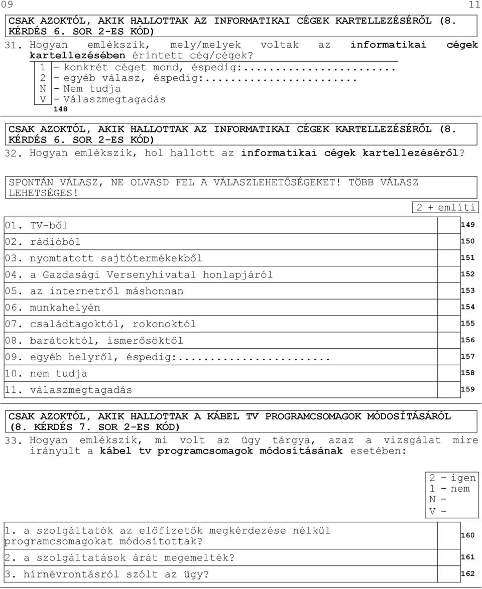 Hogyan emlékszik, hol hallott az informatikai cégek kartellezésérıl? SPONTÁN VÁLASZ, NE OLVASD FEL A VÁLASZLEHETİSÉGEKET! TÖBB VÁLASZ LEHETSÉGES! 2 + említi 01. TV-bıl 149 02. rádióból 150 03.