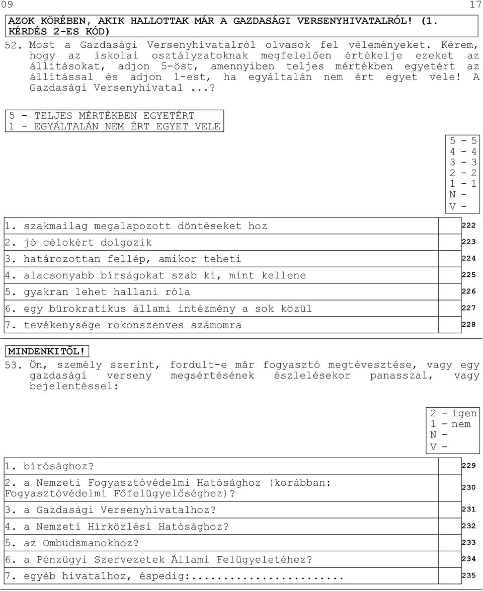 A Gazdasági Versenyhivatal...? 5 - TELJES MÉRTÉKBEN EGYETÉRT 1 - EGYÁLTALÁN NEM ÉRT EGYET VELE 5-5 4-4 3-3 2-2 1-1 1. szakmailag megalapozott döntéseket hoz 222 2. jó célokért dolgozik 223 3.