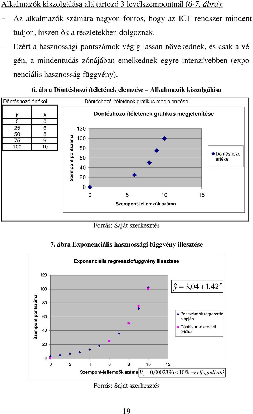 ábra Döntéshozó ítéletének elemzése Alkalmazók kiszolgálása Döntéshozó értékei y x 0 0 25 6 50 8 75 9 100 10 Szempont pontszáma 120 100 80 60 40 20 0 Döntéshozó ítéletének grafikus megjelenítése