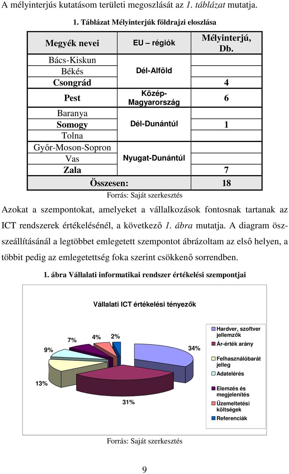 Baranya Somogy Dél-Dunántúl 1 Tolna Győr-Moson-Sopron Vas Nyugat-Dunántúl Zala 7 Összesen: 18 Azokat a szempontokat, amelyeket a vállalkozások fontosnak tartanak az ICT rendszerek értékelésénél, a