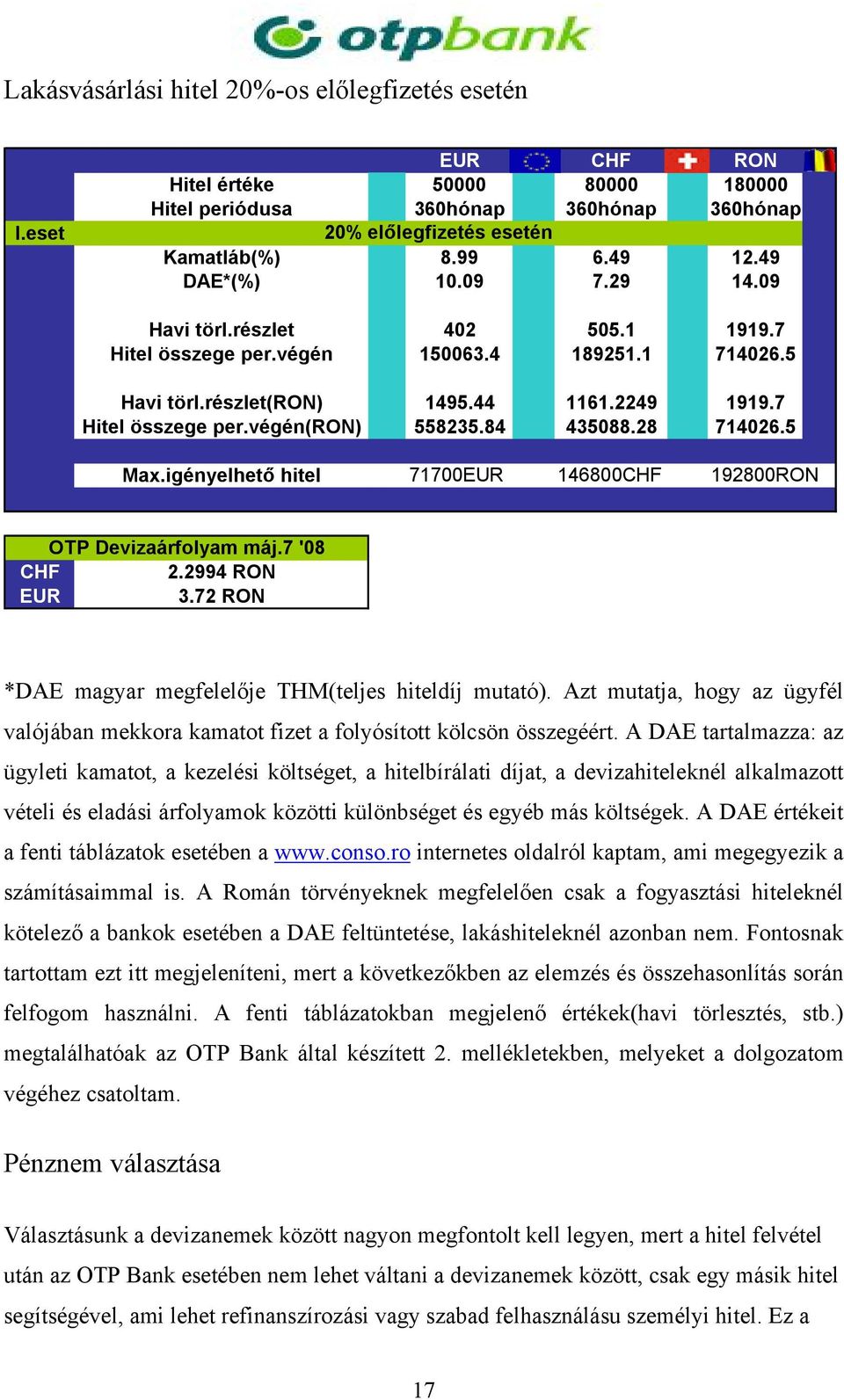 84 435088.28 714026.5 Max.igényelhető hitel 71700EUR 146800CHF 192800RON OTP Devizaárfolyam máj.7 '08 CHF 2.2994 RON EUR 3.72 RON *DAE magyar megfelelője THM(teljes hiteldíj mutató).