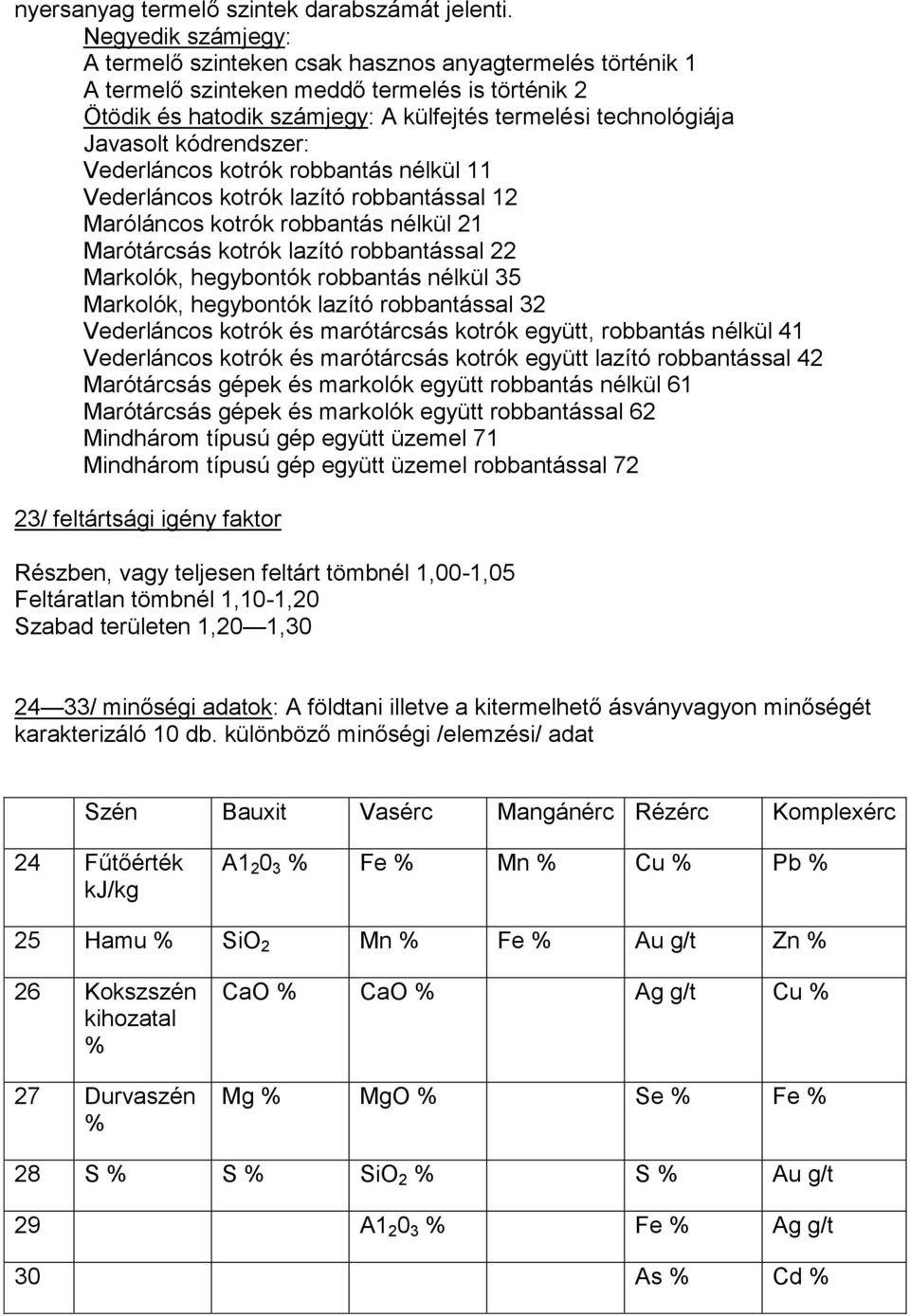 kódrendszer: Vederláncos kotrók robbantás nélkül 11 Vederláncos kotrók lazító robbantással 12 Maróláncos kotrók robbantás nélkül 21 Marótárcsás kotrók lazító robbantással 22 Markolók, hegybontók